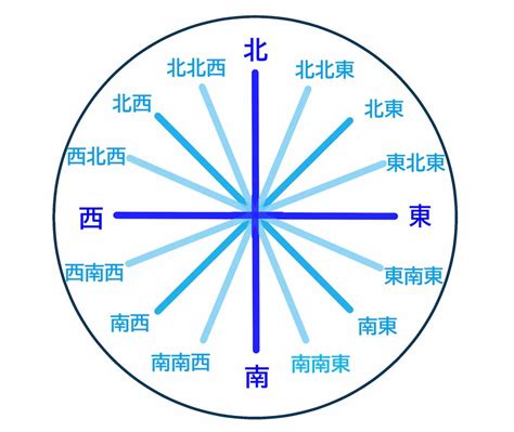 南東方位|方位・方角を表わす日本語と英語 一覧【読み方付き。